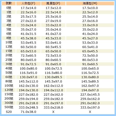 畫的尺寸|油畫畫布F﹒P﹒M